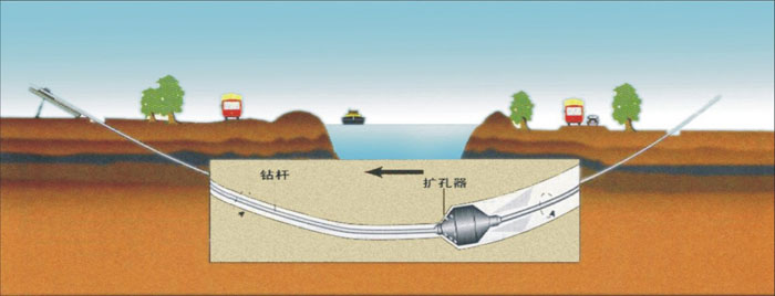 北京排污非开挖